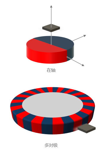 KTM5800 产品图片